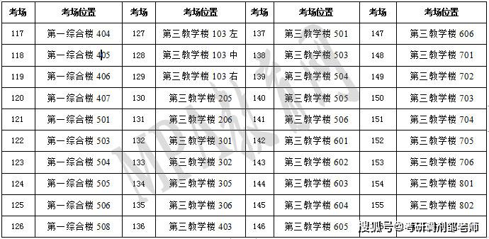 广东省考考场安排详解