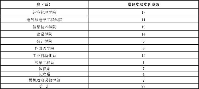 广东省本科率，发展与挑战