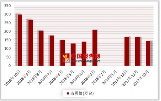 广东省的城市分类及其特点