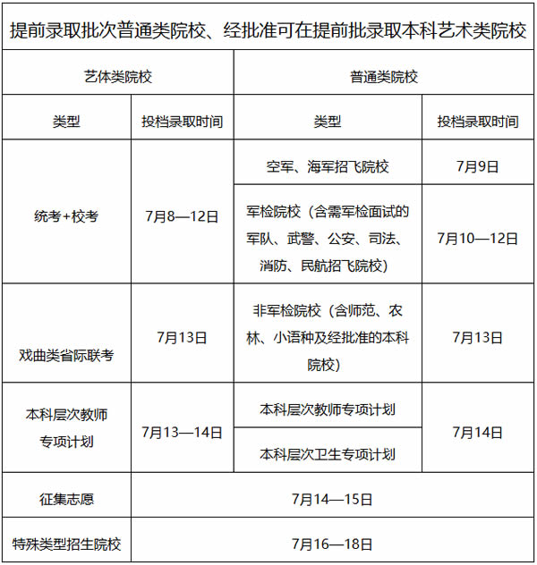 广东省提前批录取时间，深度解析与前瞻性探讨