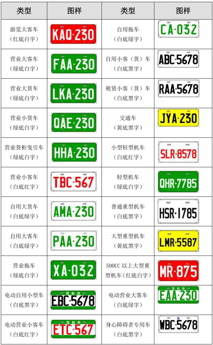 广东省标准车位尺寸图，解读澳门与内地车位的共通与差异