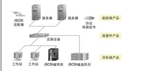 江苏常见网络科技器材探析