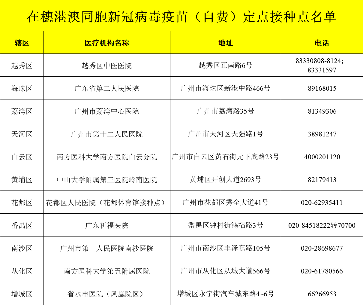 广东省儿童新冠疫苗预约指南，澳门专家解读与实用建议