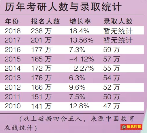 广东省高校师资博士率，现状与发展趋势