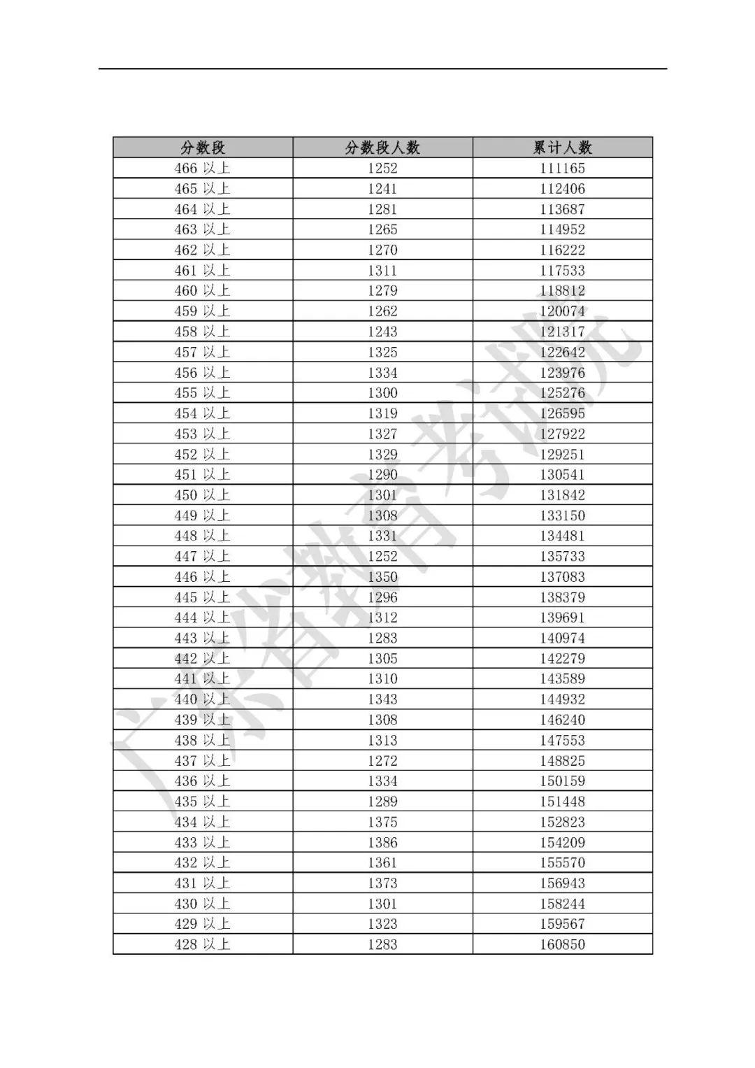 广东省公务员考试成绩发布时间解析