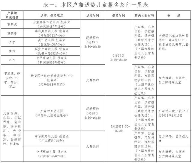 澳门地区取房产证所需携带材料详解