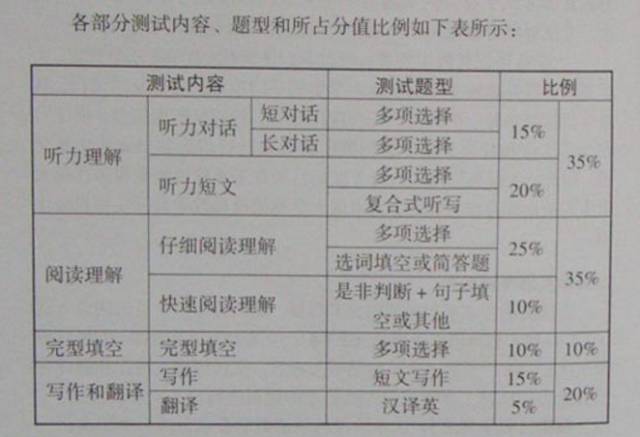 广东省口语考试分数的折算方法与标准解析