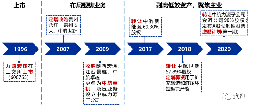 广东宏艺机械有限公司，深度解析其历史、业务与未来展望