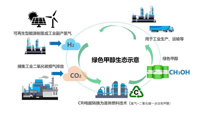 江苏道众能源科技，引领能源转型，创新未来之路