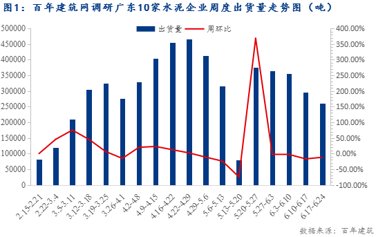 广东省水泥价位行情深度解析