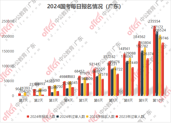 广东省历年国考时间，深度解析与趋势展望