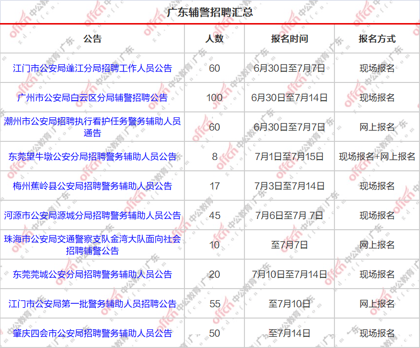 广东省公安招聘辅警，深度解读与前瞻