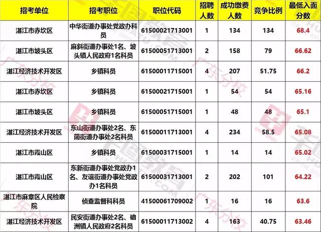 广东省考面试查成绩时间，深度分析与预测