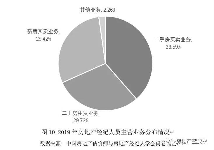 邯郸房产中介，角色定位与发展展望