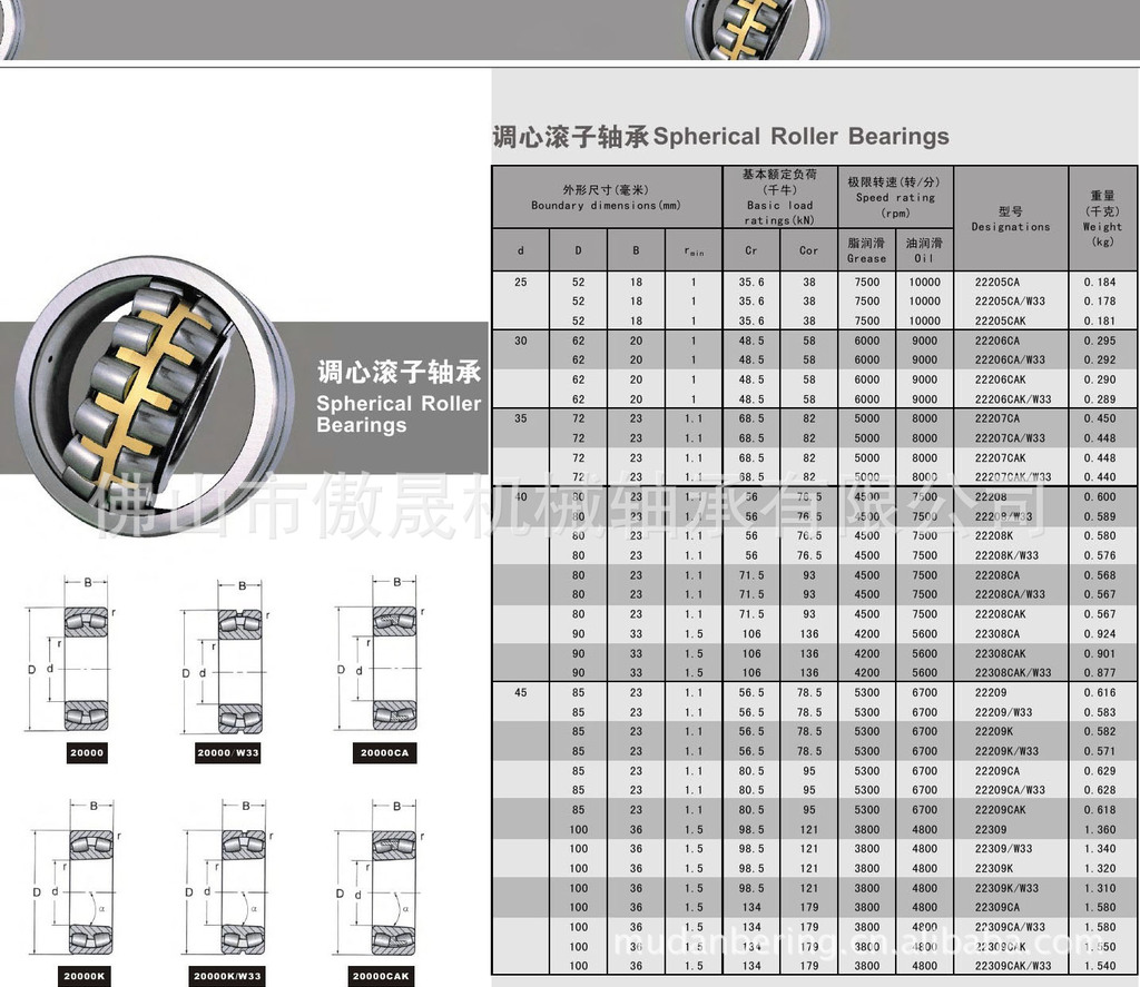 广东省圆柱滚子轴承价格探析