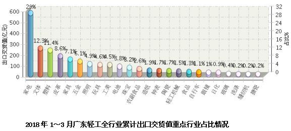 广东省建设工程交易现状分析