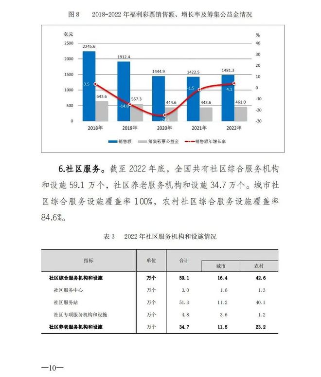 广东省持证社工统计，现状与发展展望