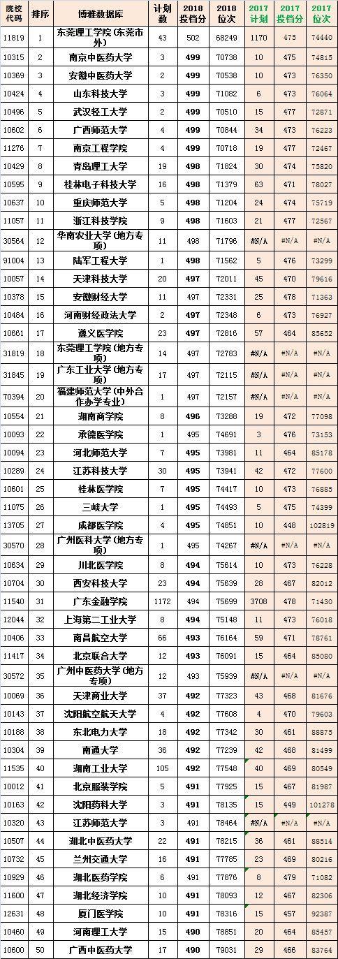 广东省考裸考60，现象解读与深度思考