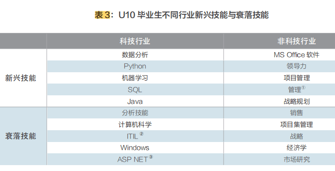 广东省主要领导名单及其领导下的广东发展展望