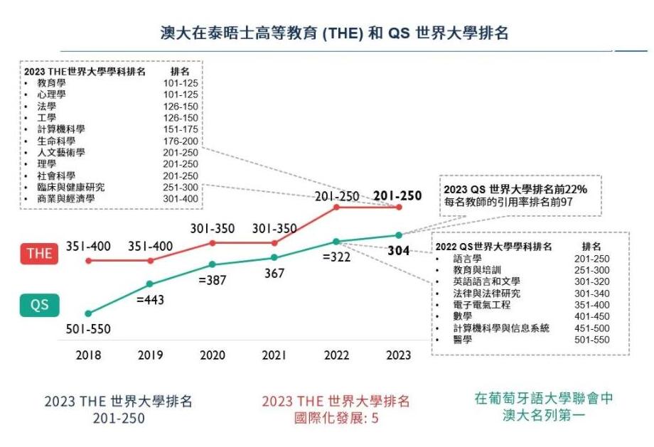 广东省专科录取情况分析——以澳门视角看教育融合