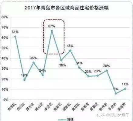 青岛投资房产，澳门专家视角下的深度洞察