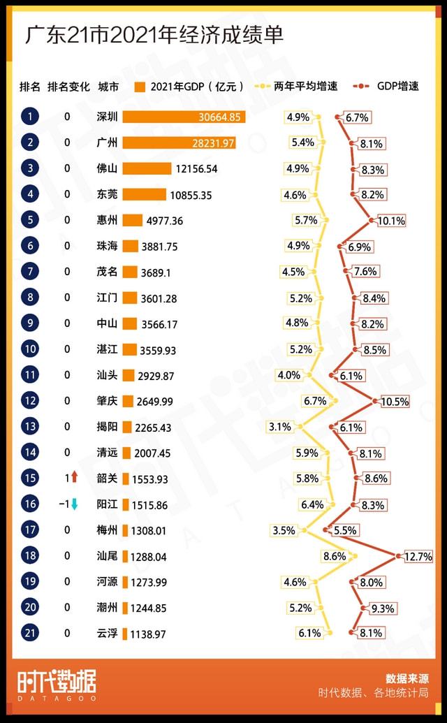 广东省哪个市教育最好，深度探讨与细致分析