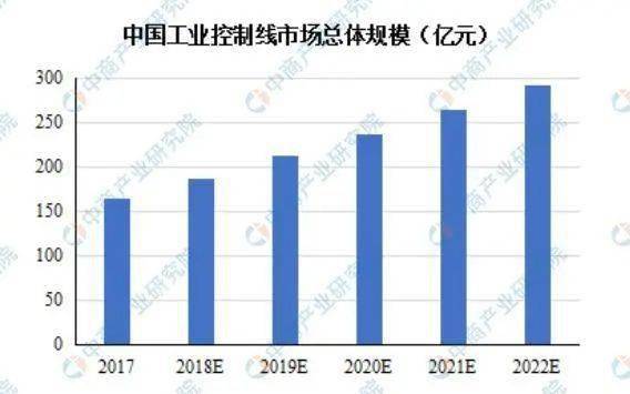 广东和昌电线有限公司，探究其在行业中的卓越表现与发展前景