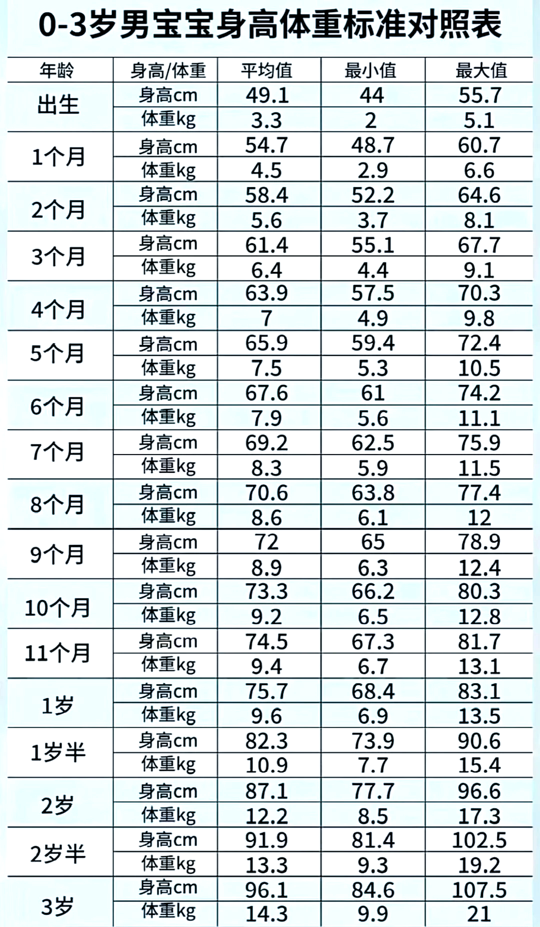 澳门知识专家解读，关于32个月男宝宝身高体重标准