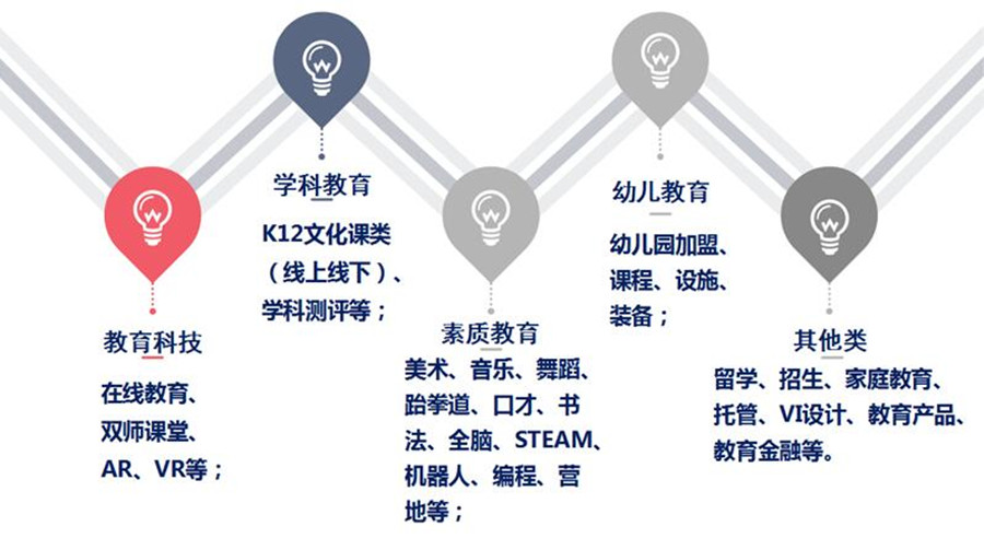 广东省教培就业，协同发展的新模式与机遇