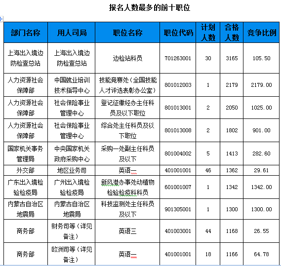 广东省国税局报名人数激增现象深度解析