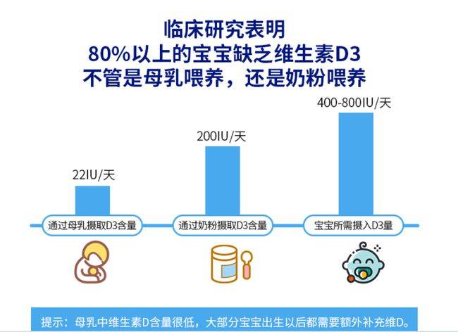 维生素D补充时长，从月龄到需求的全面解析