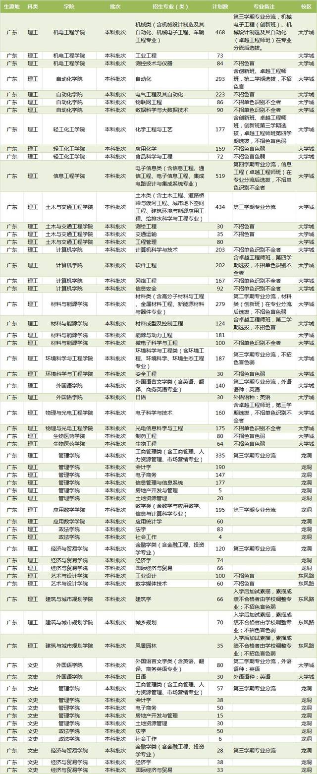 广东省跨省填报志愿，策略、影响与创新实践