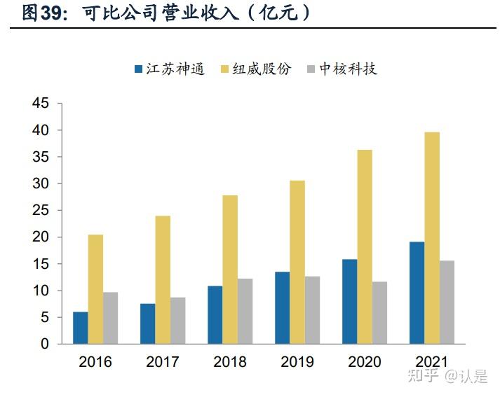 江苏运达科技待遇深度解析，澳门知识类专家视角