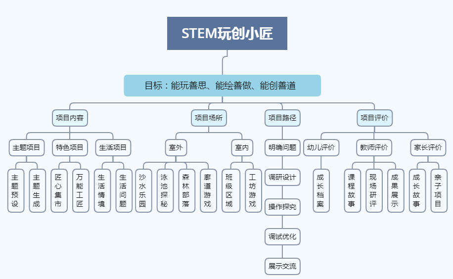 江苏常规云服务科技的探索与实践