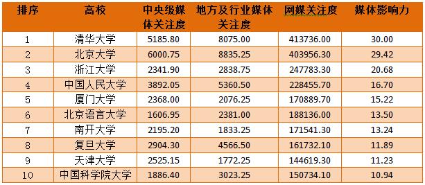 广东省的985高校数量及其影响力研究