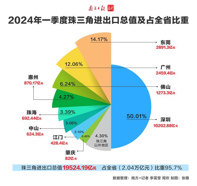 广东濠诚实业有限公司，深度解析其在澳门及泛珠三角区域的影响力与贡献