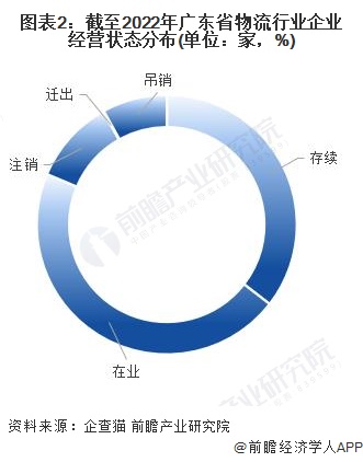 广东省物流公司待遇深度解析