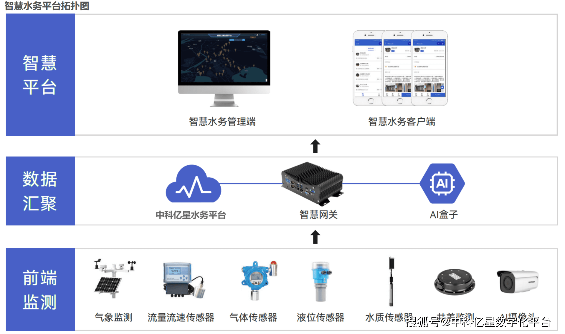 江苏智慧水务科技公司，引领水务行业进入智慧时代的新典范