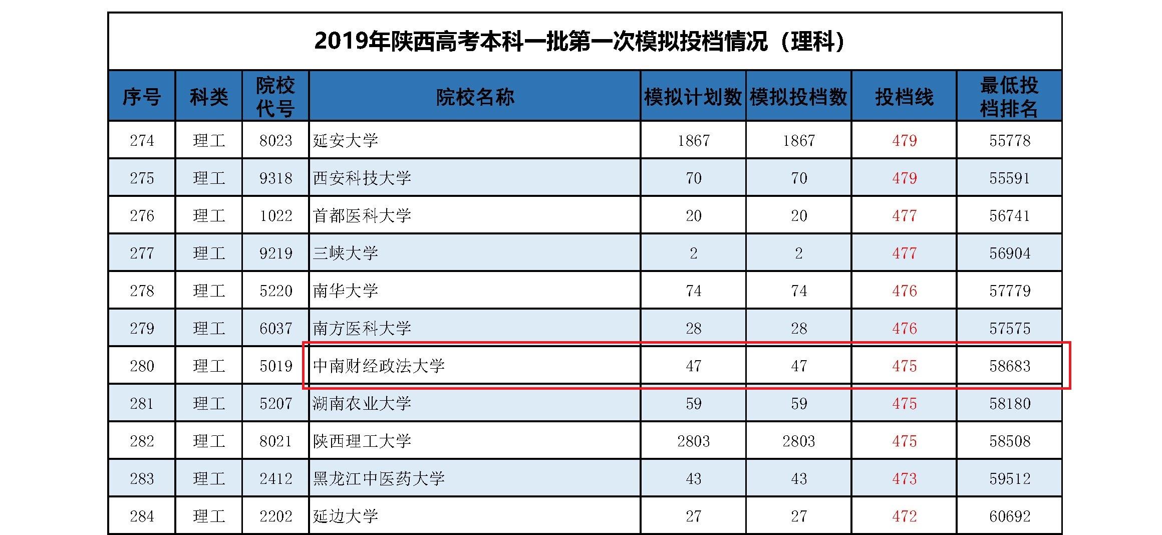 广东省一模成绩475，分析与展望