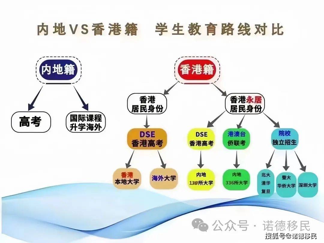 澳门视角下的广东省高考难度分析，以澳门视角看高考变迁