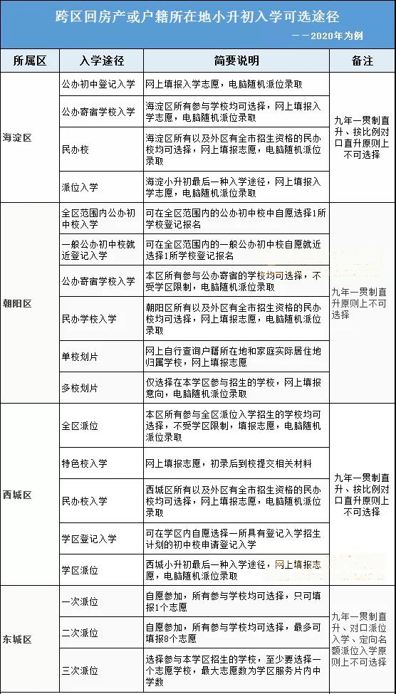 澳门小升初房产入学要求深度解析