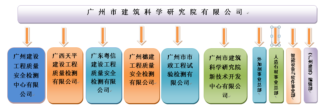 广东省建筑构件工程有限公司，深度解析其发展历程与核心竞争力