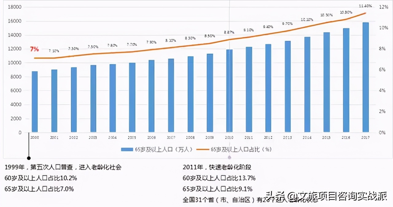 广东省康复养老缺口，挑战与应对策略