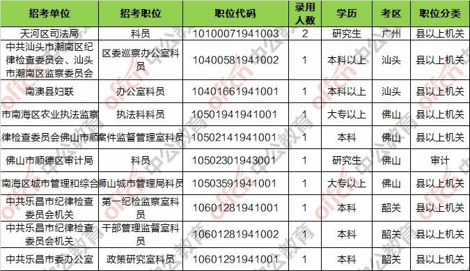 广东省公务考试，深度解析与前瞻