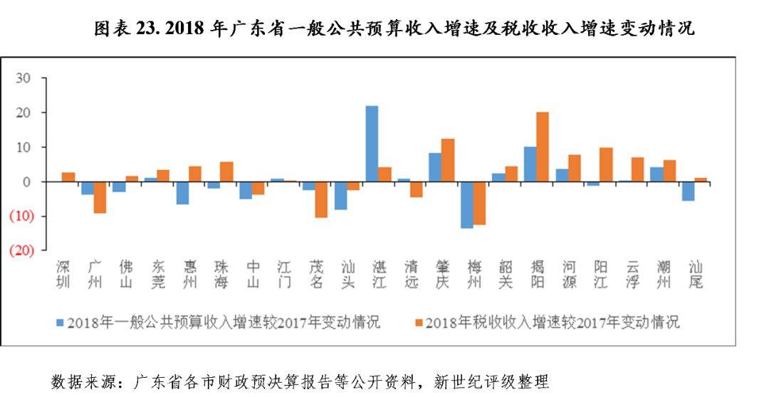 广东省财政预算下的澳门与区域协同发展新篇章