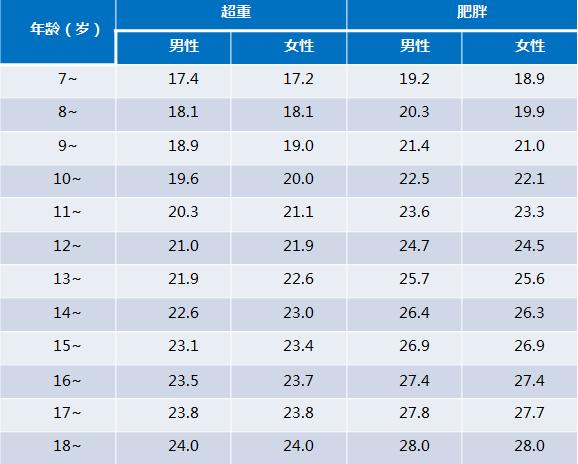 五个月宝宝超重怎么办，专家指导与应对策略