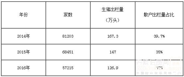 广东省清远市生猪价格，市场分析与展望