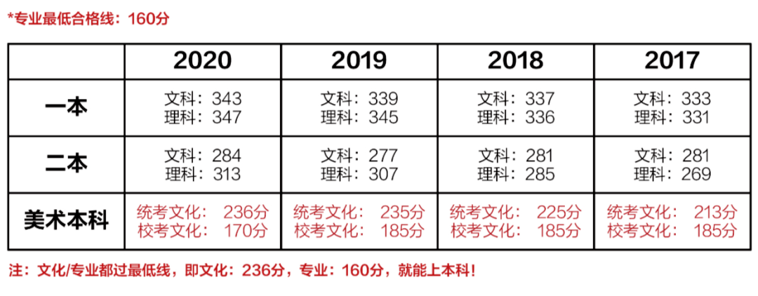 澳门知识类专家解析江苏科技美术考研分数