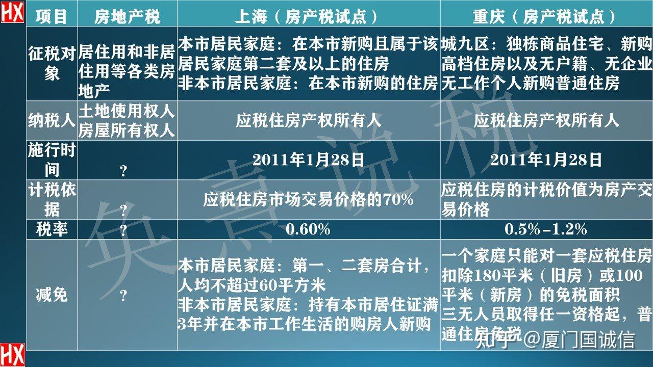 北京房产税实施现状与澳门经验借鉴