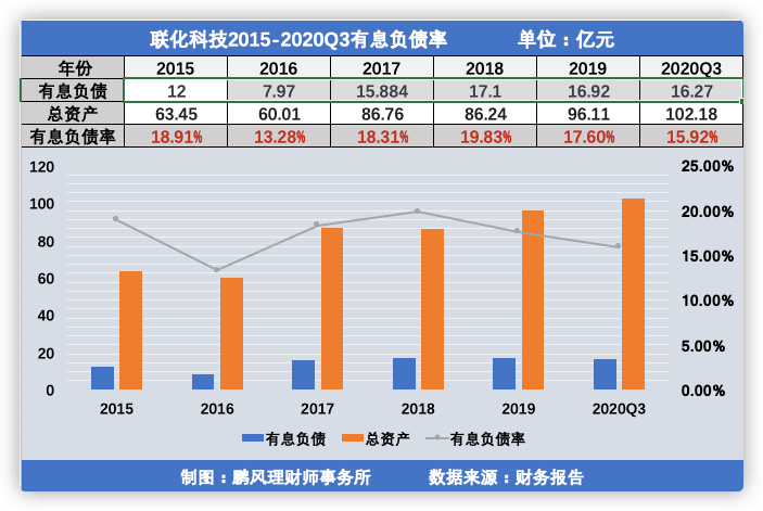 江苏联化科技环评，深度解析与发展展望